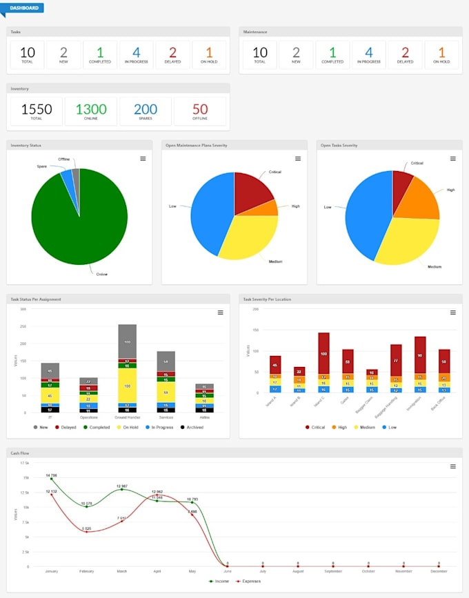 Create charts for your website, application using highcharts by Ahmdmh ...