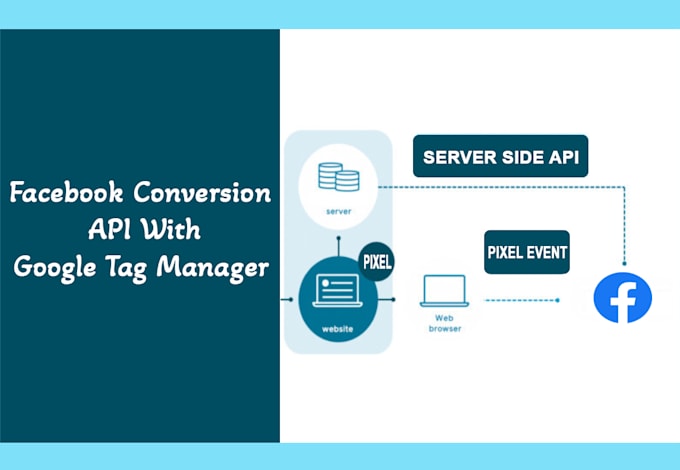 fix or setup meta, tiktok, snapchat pixel and event API server side tracking