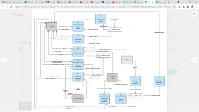 prepare your software requirements specification document