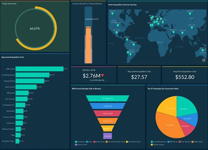 Create advanced google data studio dashboards for you by Mohitkhera321 ...