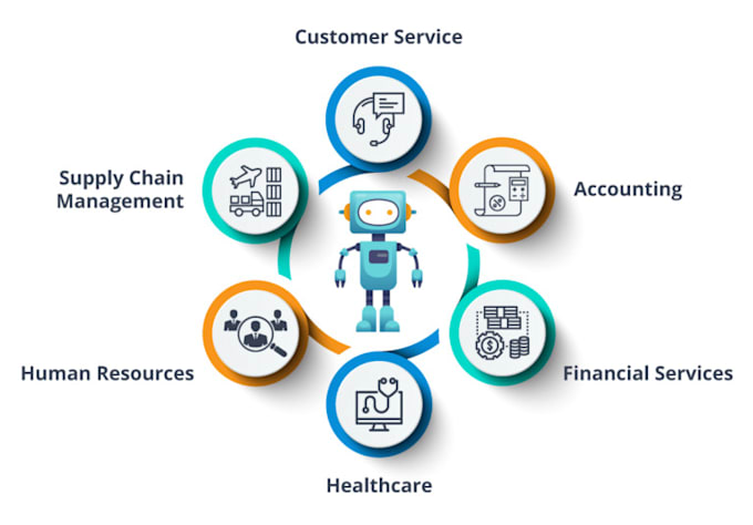 Financial Services Rpa Services Rpa Platform Global Rpa Market