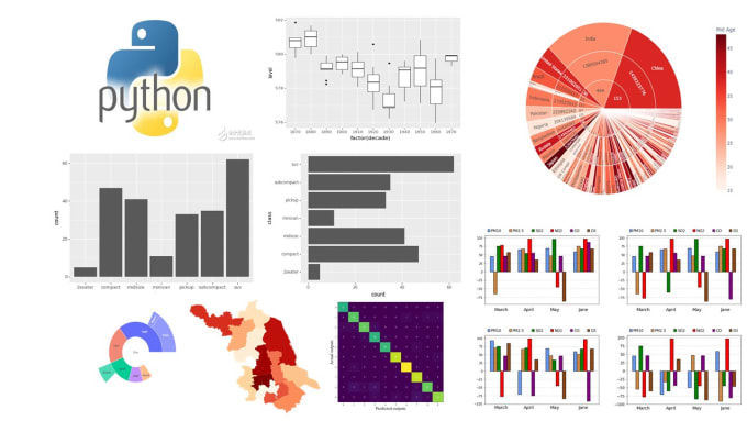 Make stunning charts, graphs and dashboards in python by Dr_aqhasnain ...