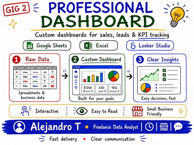 create a professional dashboard in excel,google sheets,tableau or looker studio