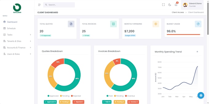 develop a custom field service management software for your business