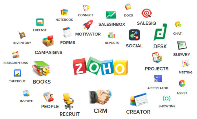 set up and customize any of your zoho application, CRM, creator, zoho one apps