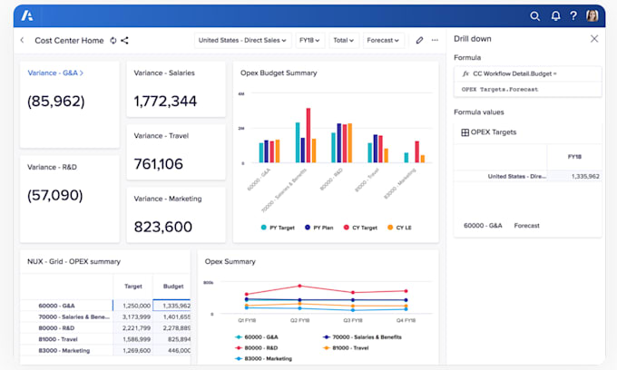 Guide you in your anaplan journey by Keshavaggarwal7 Fiverr