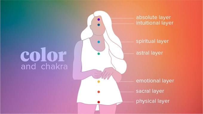 do chakra balancing for you and aura cleansing