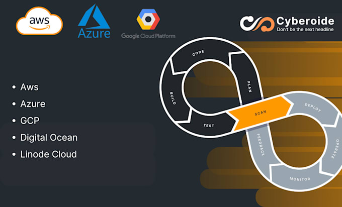 Do git, github actions, gitlab, bitbucket, devops, aws, azure, gcp ...