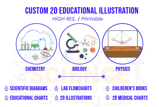 draw science diagrams, scientific illustration, educational illustrations