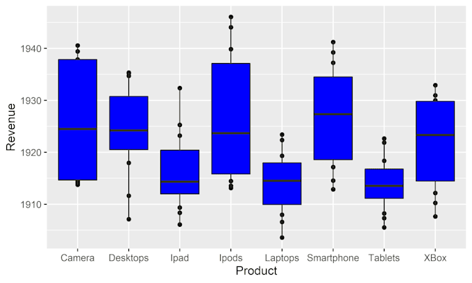 Professional python data analyst machine learning expert for accurate ...