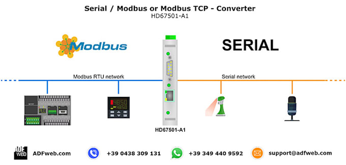 help you on modbus communication