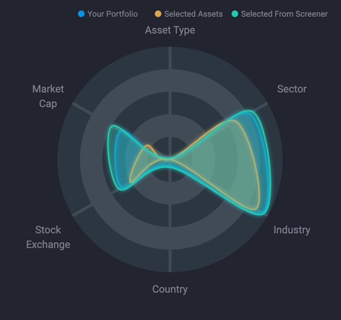 create advanced d3 js visualization