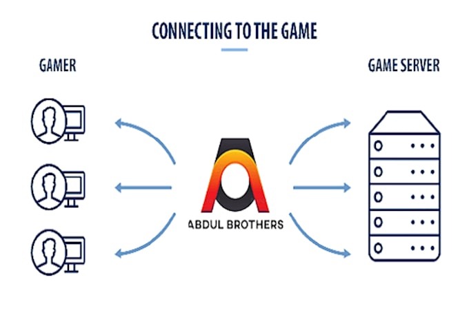 design any kind of server web, VPN, game or crypto