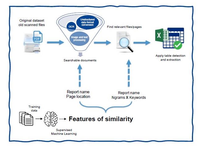 Create python and ml pipeline for your etl processes by Raghd_gadrbouh ... image.