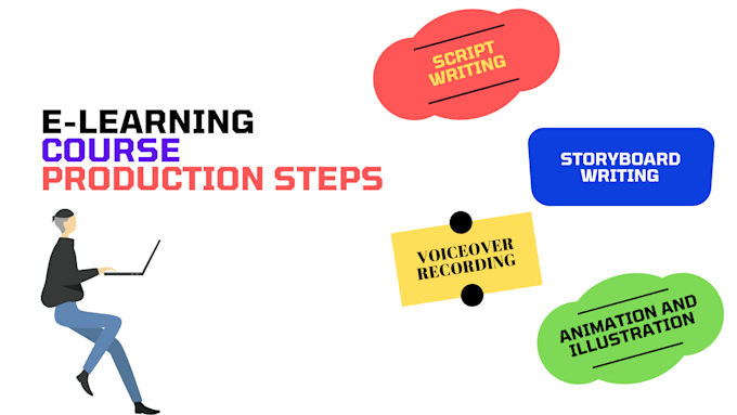 do animated explainer and elearning videos for you