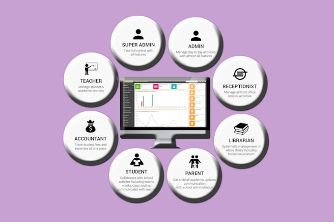 provide complete customized school management application