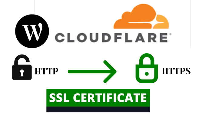 Verificação SSL - Akivest