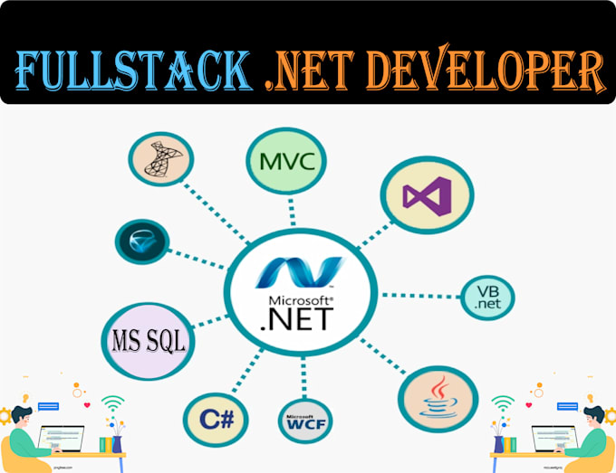 develop asp net, asp net core , razor pages , c sharp project