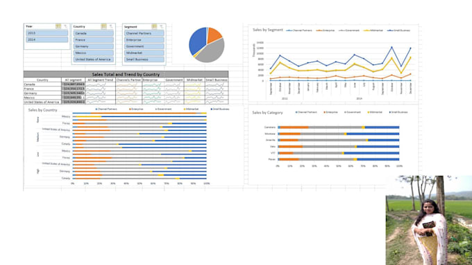 do interactive analytical dashboards, graphs with ms excel