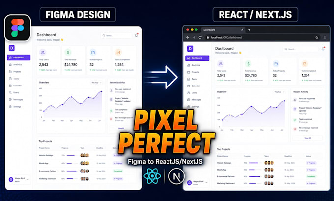 convert your figma design to pixel perfect reactjs or nextjs