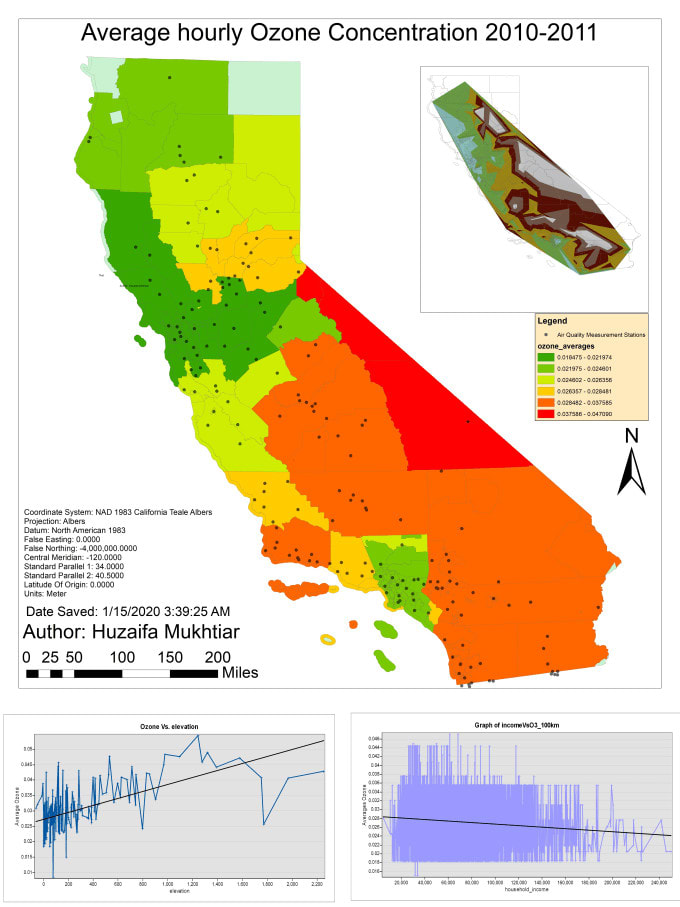 create heat and density maps  and do hotspot analysis