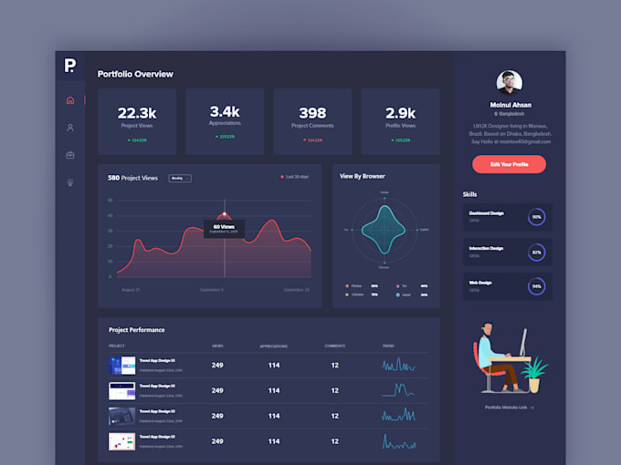 design dashboard, saas, web app, software UI, UX