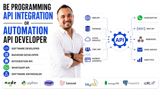 be programming API integration or automation, api developer