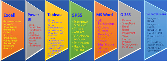 do all data analysis, graphs and dashboard in excell