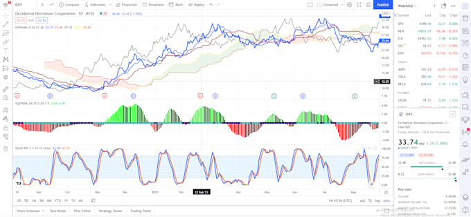 do a technical analysis on a stock and produce a report on it