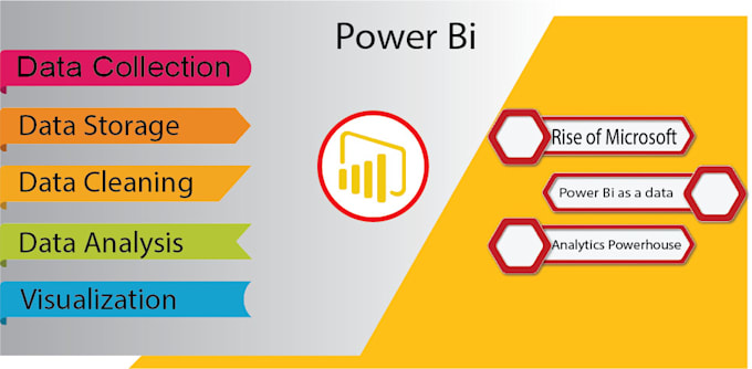 Create insightful power bi dashboards and complex reports by Sarimxahid ...