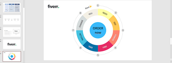 make a superior chart animation to your presentation