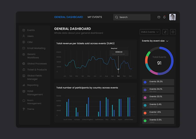 Design awesome dashboard ui and ux mobile app ui ux design by Kibriya ...
