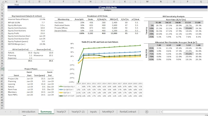 improve your model to highest institutional standards