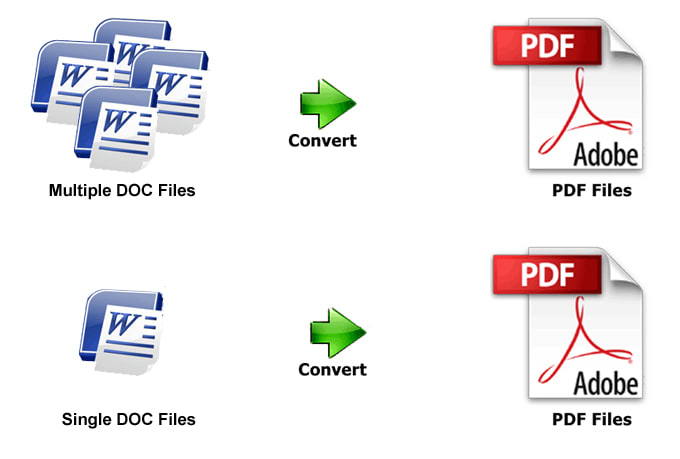 Одт в док. ODT В docx. Convert doc to pdf. Одт в пдф. Как из одт сделать пдф.