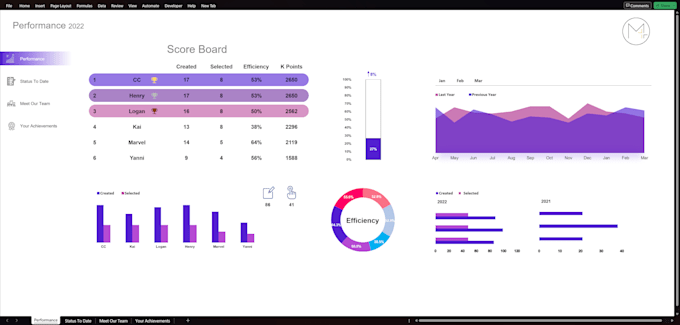 Create interactive and dynamic excel dashboard with ui,ux by ...