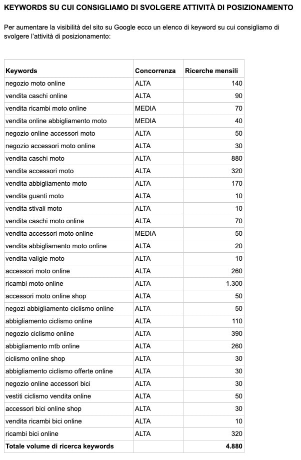 do SEO keywords research in italian on google search engine