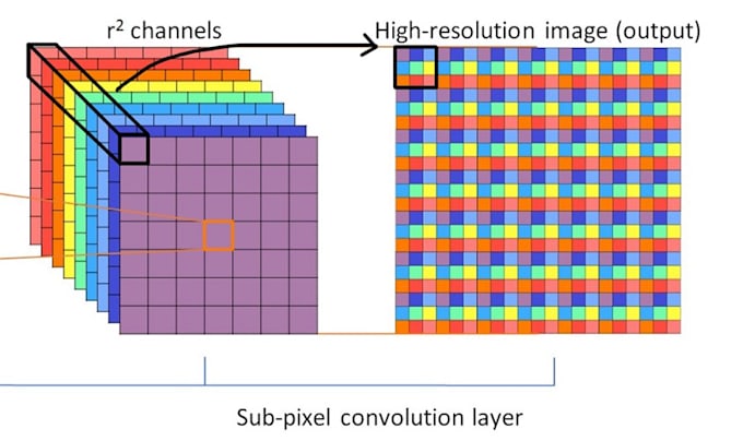 build and train ai models