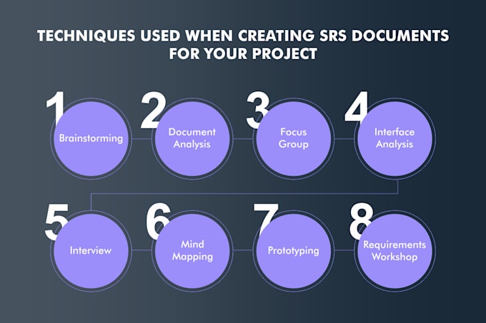 do software documentation, srs, use cases, class diagram
