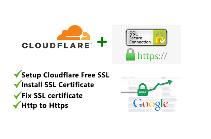 setup cloudflare free SSL install SSL certificate fix SSL wordpress error
