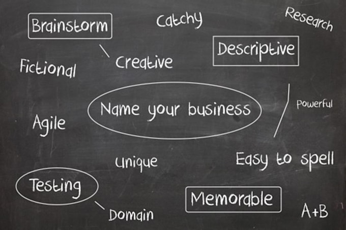develop unique business name ideas for your brand