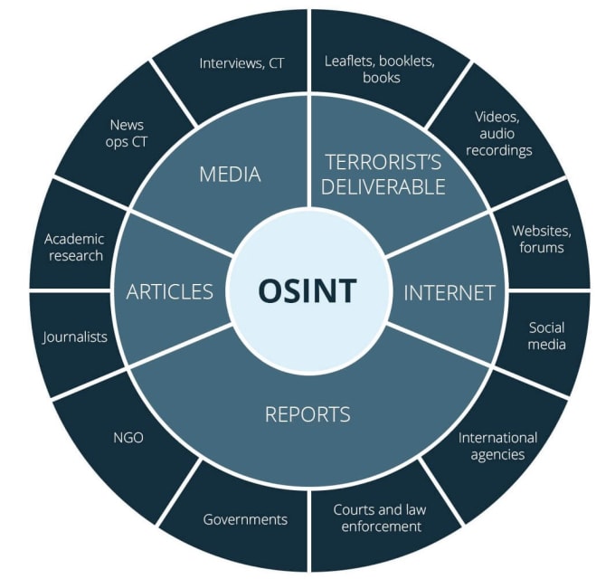 Produce an osint report by Adamcann98 Fiverr