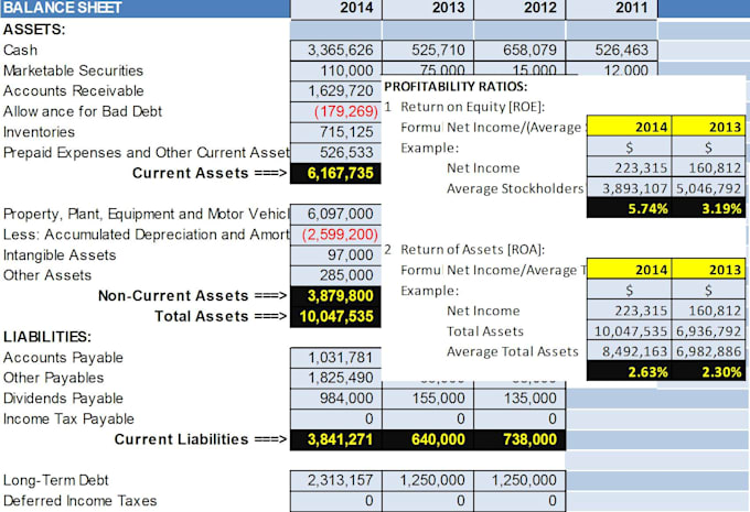 prepare your financial statements with 22 financial ratios