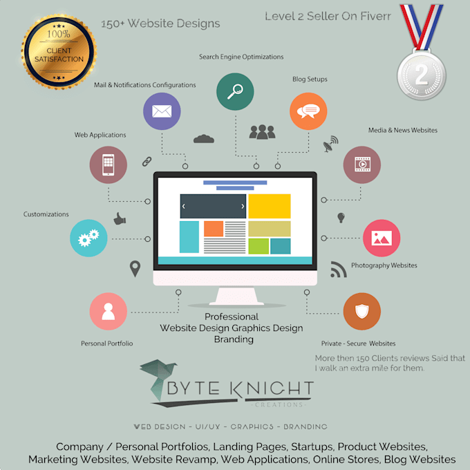 design and setup wordpress website