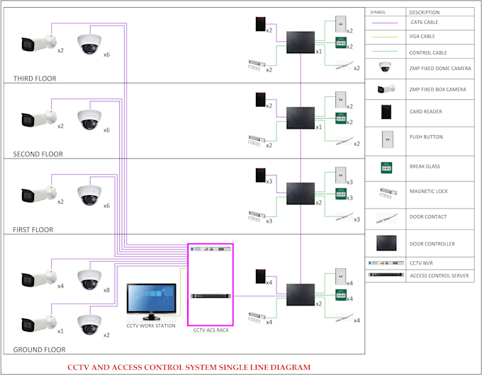 Create Cctv Access Control Design Security System Drawings By Aslusher Create Cctv Access Control Design Security System Drawings By Aslusher