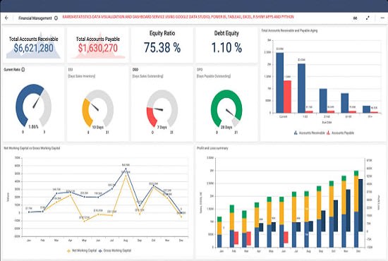 create rich and interactive dashboards