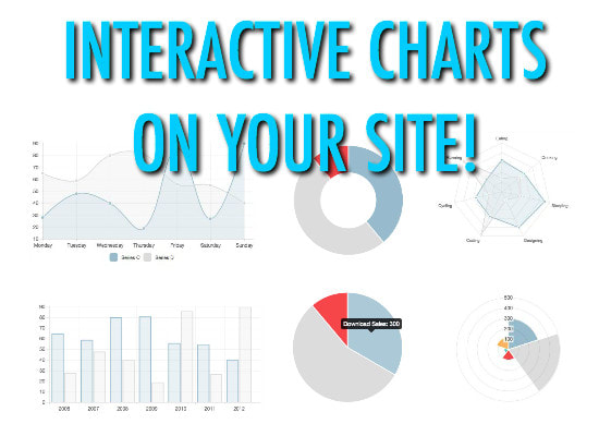 create an interactive graph or chart for your site