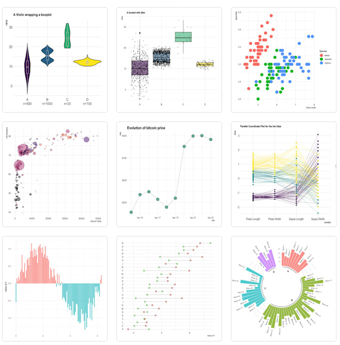 Do data visualization and bioinformatics analysis using r by ...