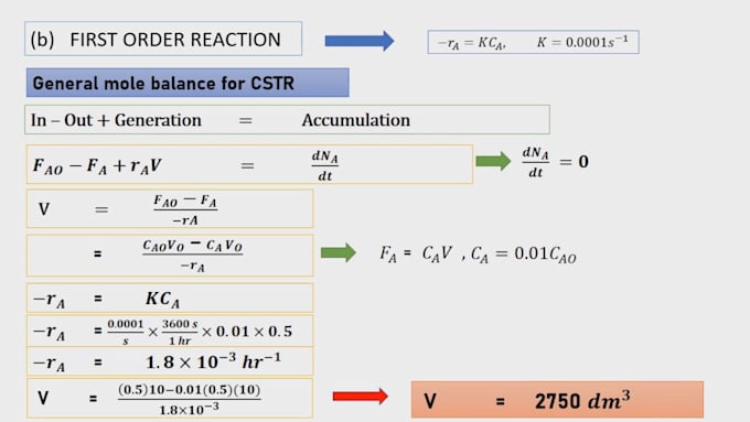 be your chemical engineering guide