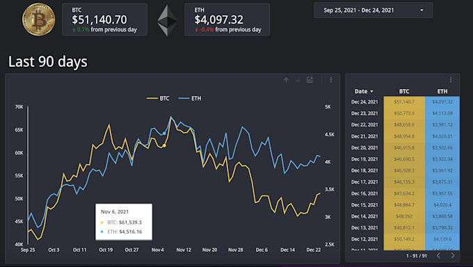 build crypto, stock, dynamic portfolio, screener dashboard