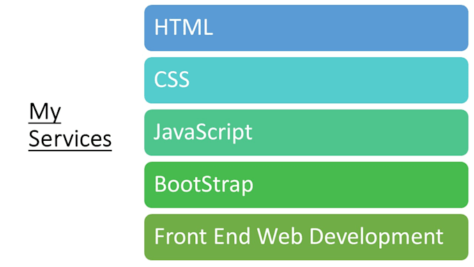 Be your front end web developer html, css, js by Imuneebrehman | Fiverr